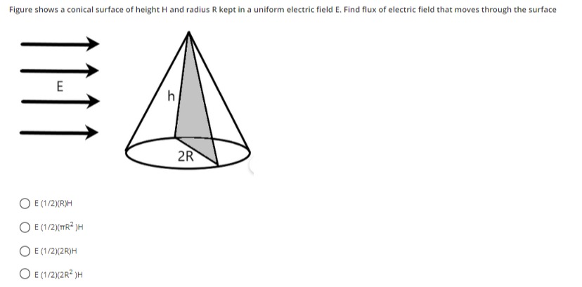 Visual representation for Physics