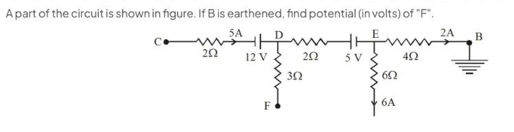 Visual representation for Physics