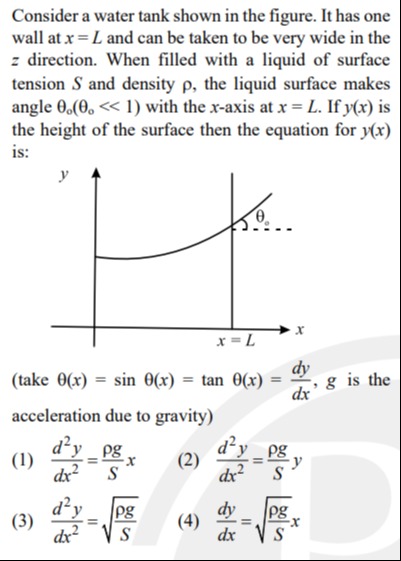 Visual representation for physics