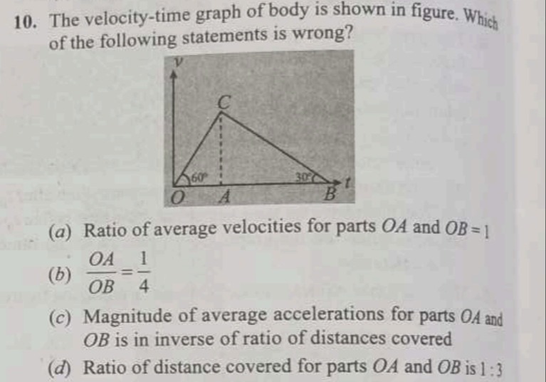 Visual representation for Physics