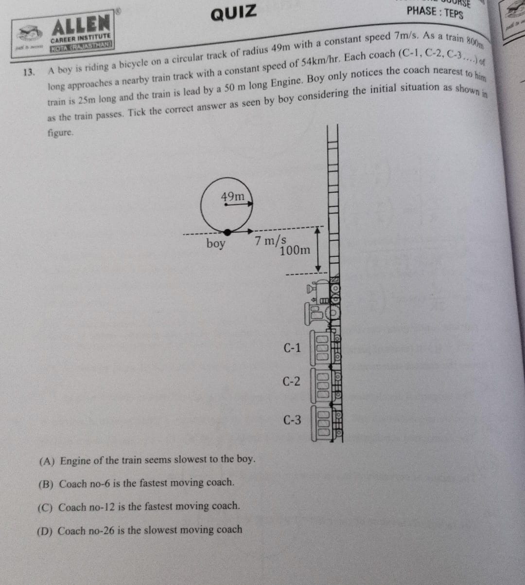 Visual representation for Physics