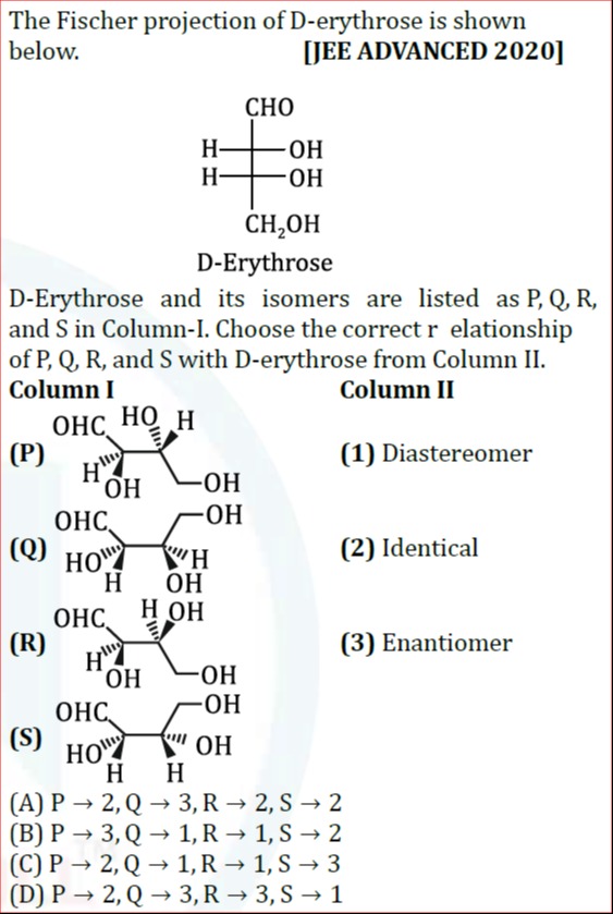 Visual representation for Chemistry