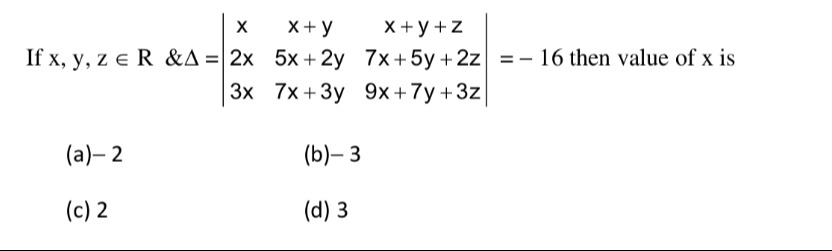 Visual representation for algebra