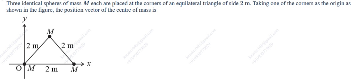 Visual representation for Physics