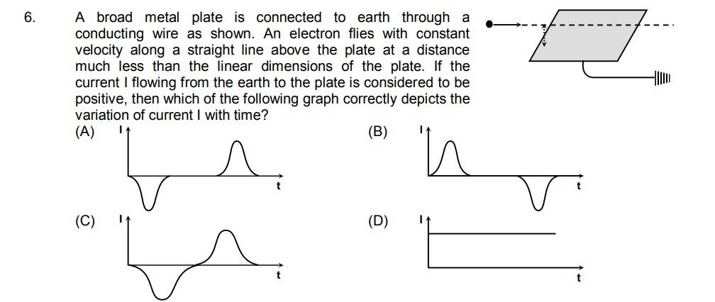 Visual representation for Physics