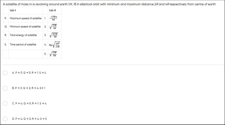 Visual representation for Physics