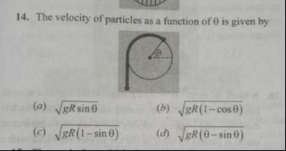 Visual representation for Physics