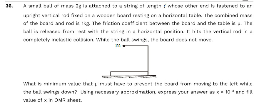 Visual representation for Physics