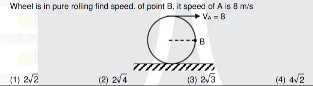 Visual representation for Physics