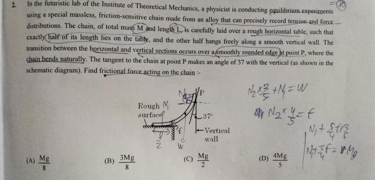 Visual representation for Physics