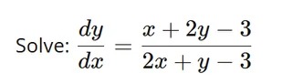 Visual representation for Mathematics