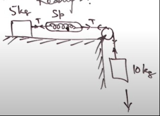 Visual representation for Physics