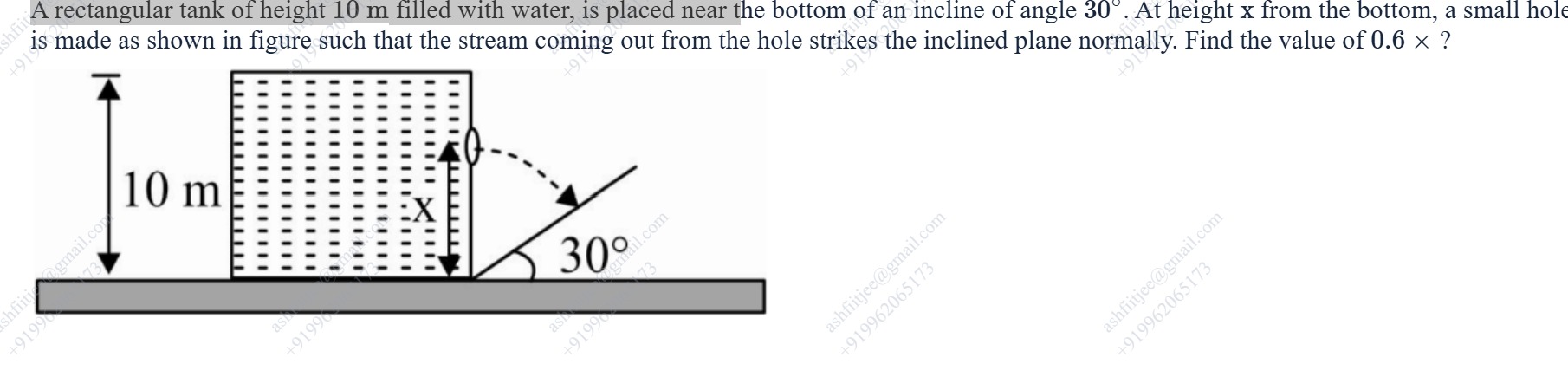 Visual representation for Physics