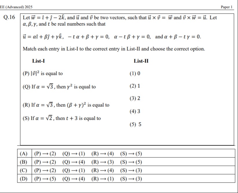 Visual representation for mathematics