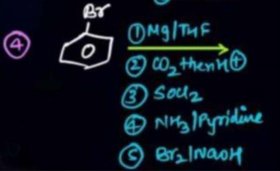 Visual representation for Chemistry