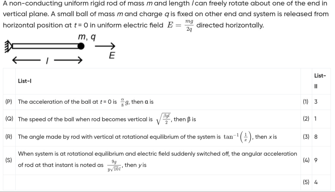 Visual representation for Physics