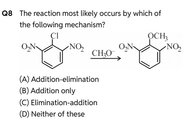 Visual representation for Chemistry