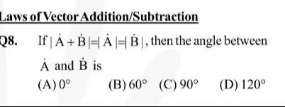 Visual representation for Physics