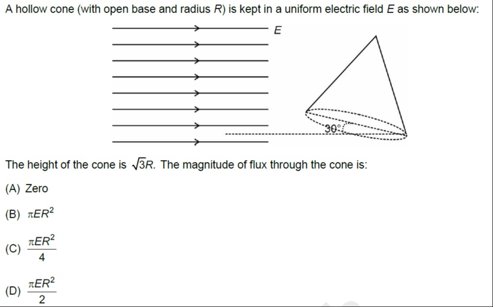 Visual representation for Physics