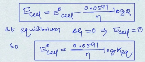 Visual representation for Chemistry