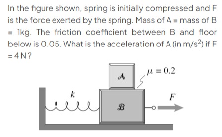 Visual representation for Physics