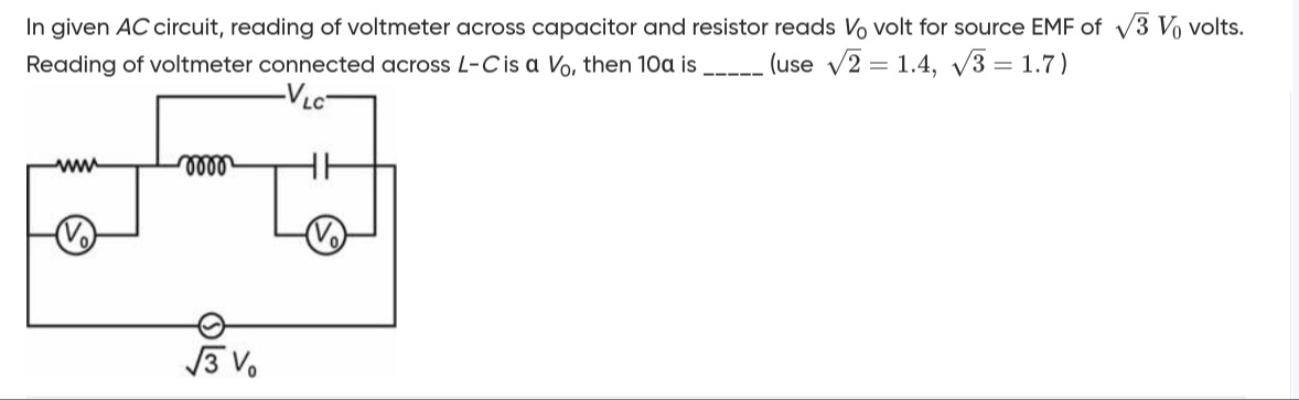 Visual representation for Physics