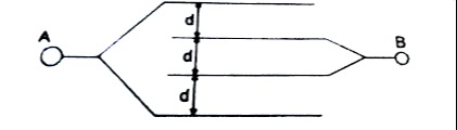 Visual representation for Physics