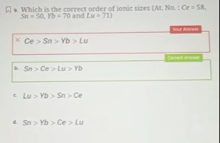 Visual representation for Chemistry