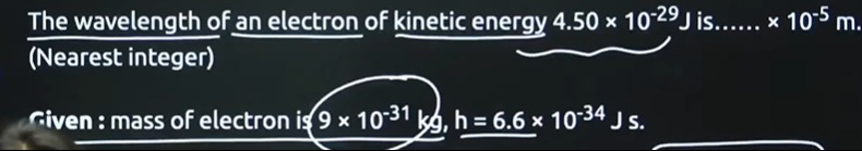 Visual representation for Chemistry