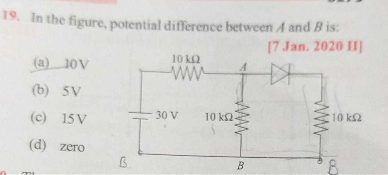 Visual representation for Physics