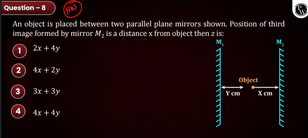 Visual representation for Physics