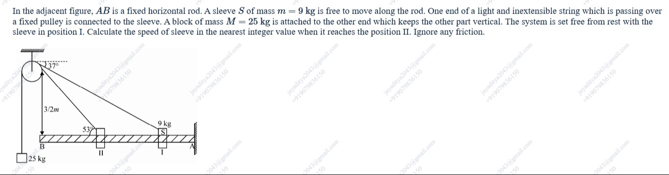 Visual representation for Physics