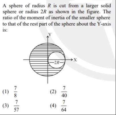 Visual representation for Physics