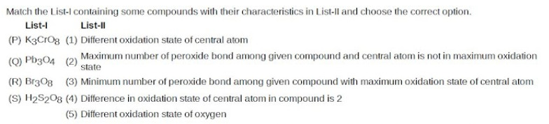 Visual representation for Chemistry