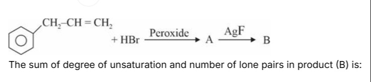 Visual representation for Chemistry