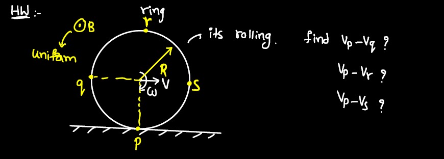 Visual representation for Physics
