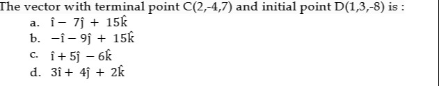 Visual representation for Mathematics