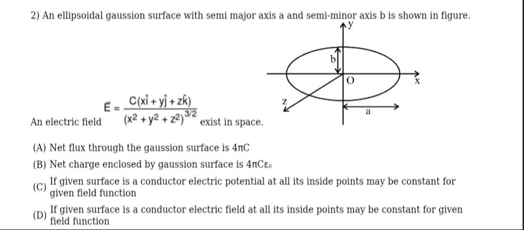 Visual representation for Physics