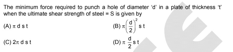 Visual representation for Strength of Materials