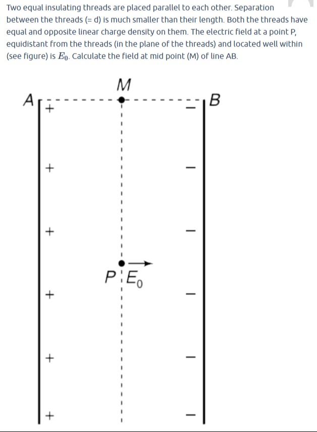 Visual representation for Physics