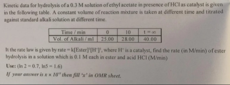 Visual representation for Chemical Kinetics