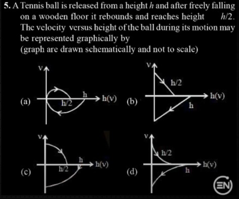 Visual representation for Physics