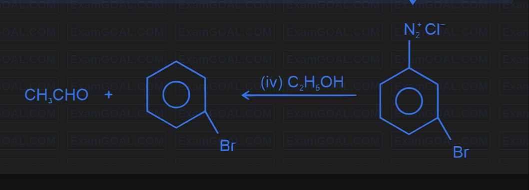 Visual representation for Chemistry