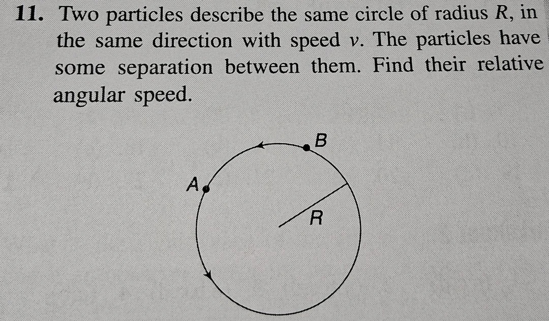 Visual representation for Physics