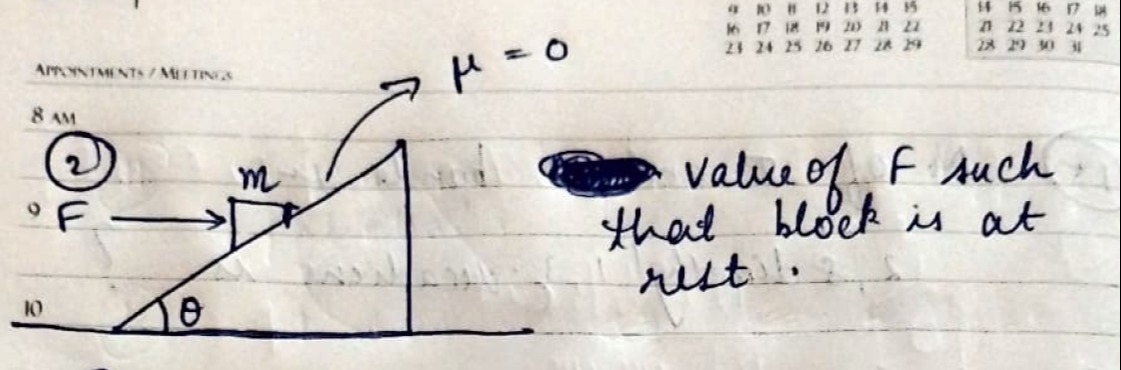 Visual representation for Physics