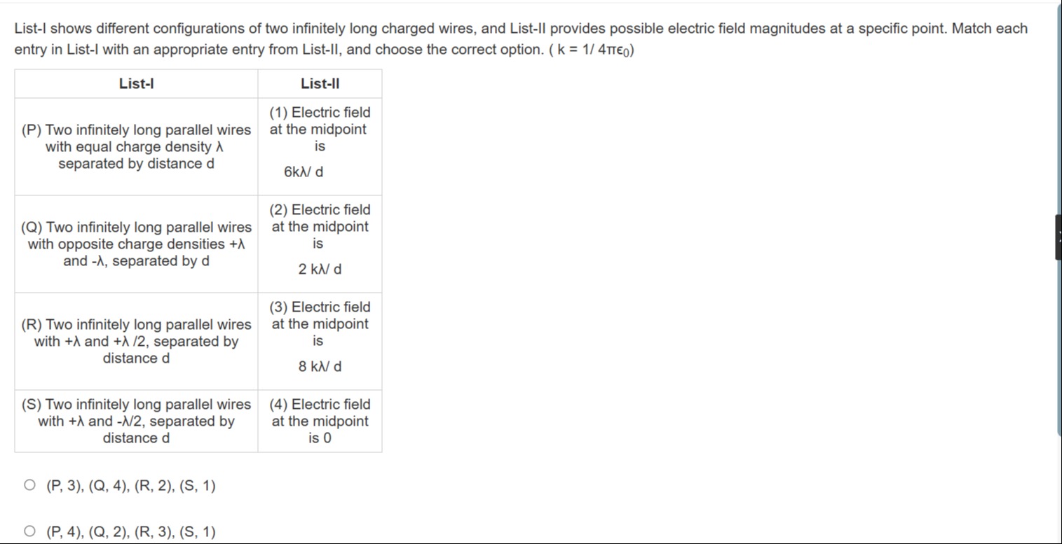 Visual representation for Physics