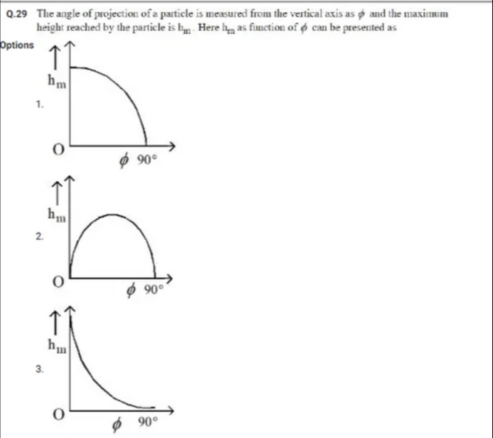 Visual representation for Physics