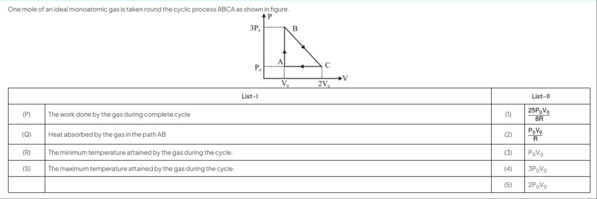 Visual representation for Physics