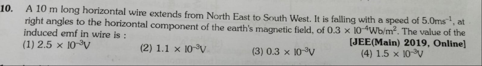 Visual representation for Physics