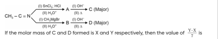 Visual representation for Chemistry